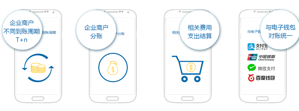 云结算功能